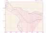 Modelo numérico de Ondas de Tormenta